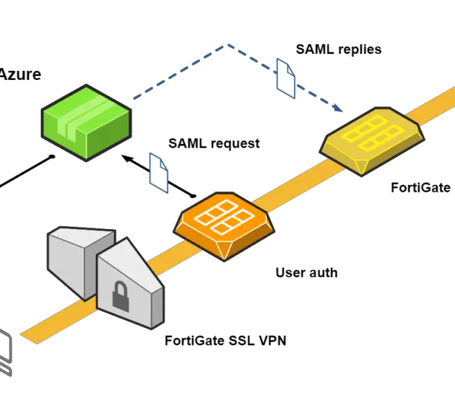 AWS CLI SAML Integration